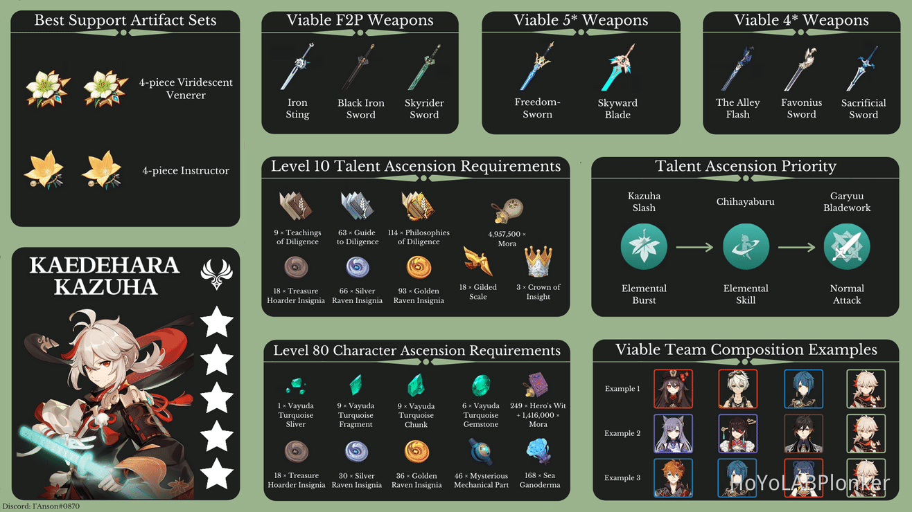 A Comprehensive Support Kaedehara Kazuha Guide Genshin Impact Hoyolab