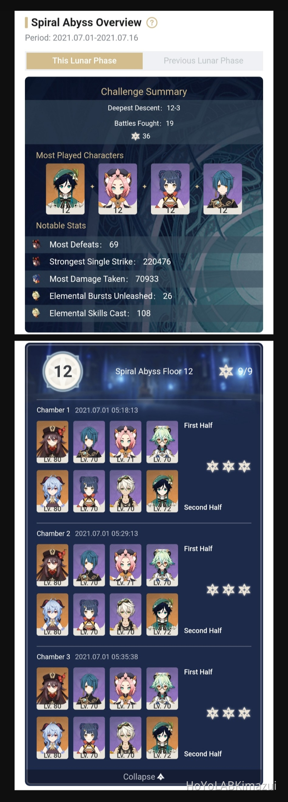 My proudest abyss so far Genshin Impact | HoYoLAB