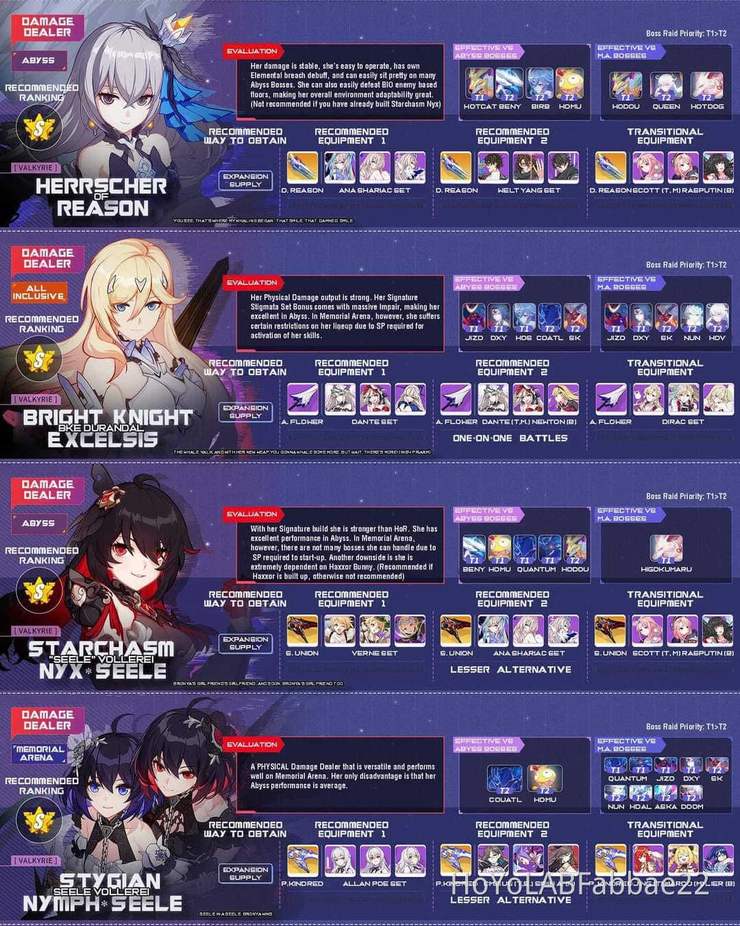 4 9 Tier List From Honkai Communication Center Full Dps And Supports Mihoyo Player Community