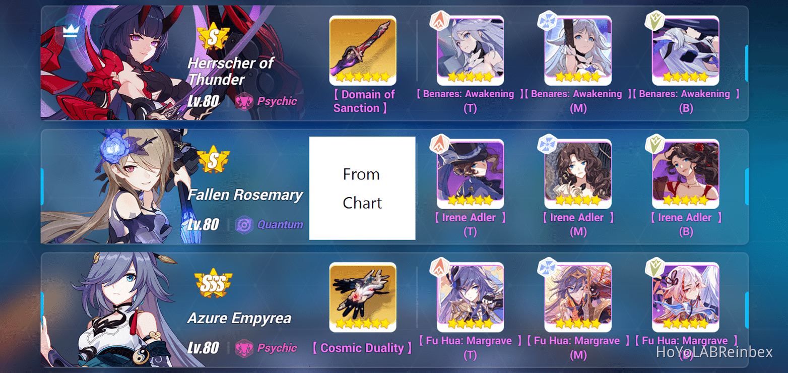 [4.9 Beta Guides] Iris of Helheim Weapon Guide - Honkai Impact 3