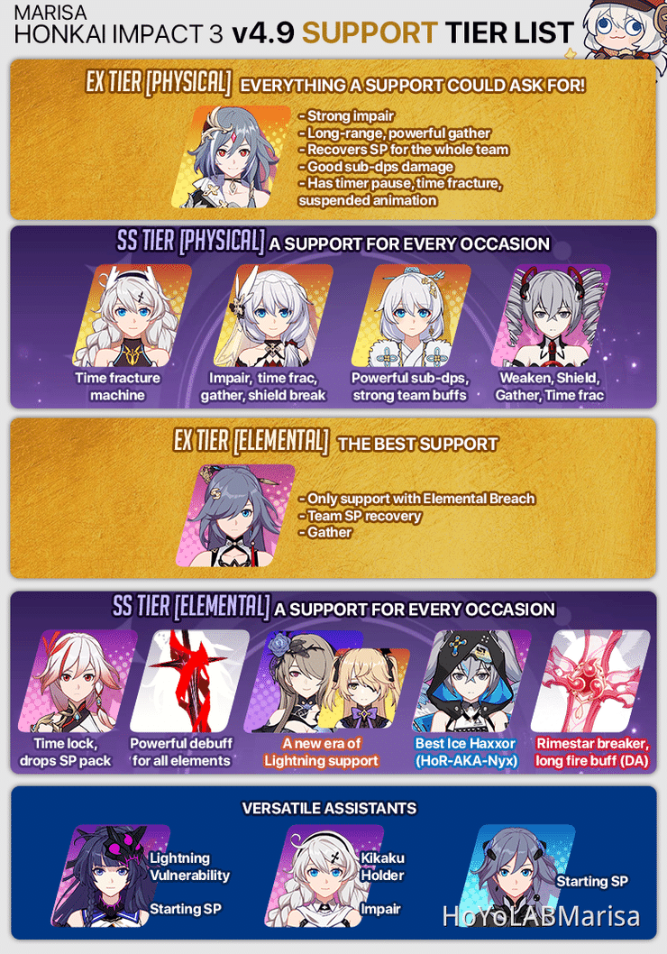 4 9 Beta Guide Honkai Impact 3rd V4 9 Tier List Player Community