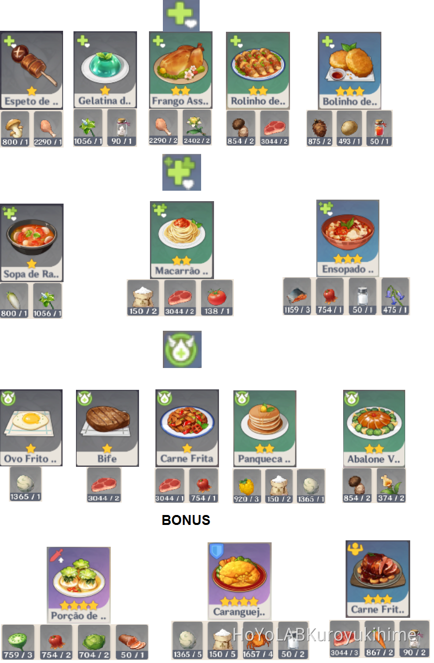 F2P Food Genshin Impact | HoYoLAB