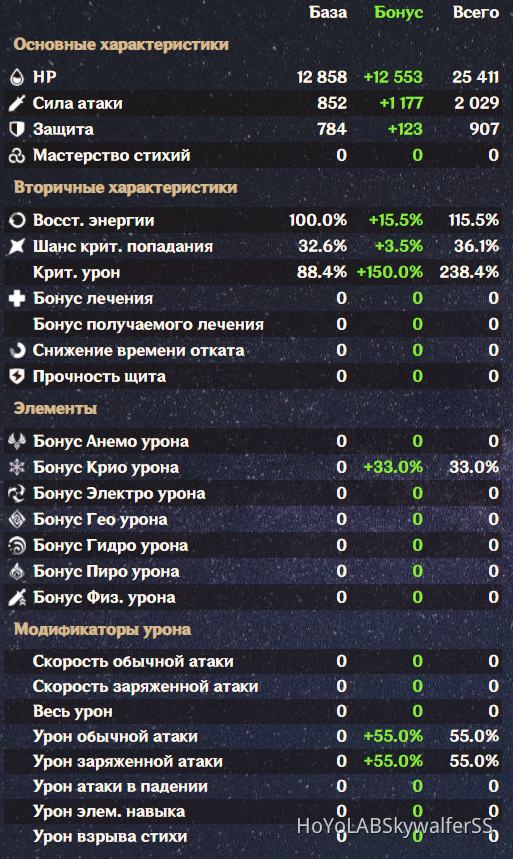 Гайд на Анимацию атак у Аяки ч.1,2 Genshin Impact | HoYoLAB