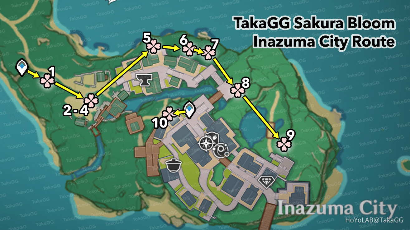 Genshin impact sakura bloom farming route
