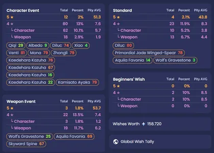Share your wish counter? Genshin Impact | HoYoLAB