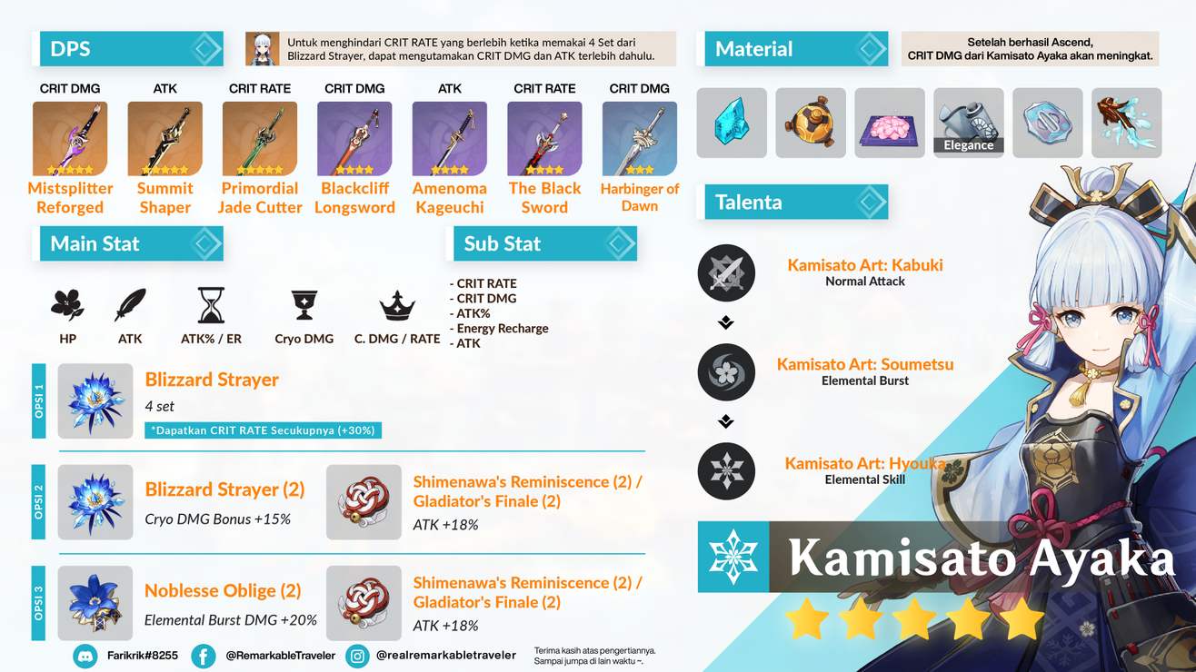 Simple Guide Character Build Kamisato Ayaka Dps Frostflake Heron Mihoyo Player Community