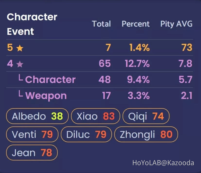 About gatcha system Genshin Impact | HoYoLAB