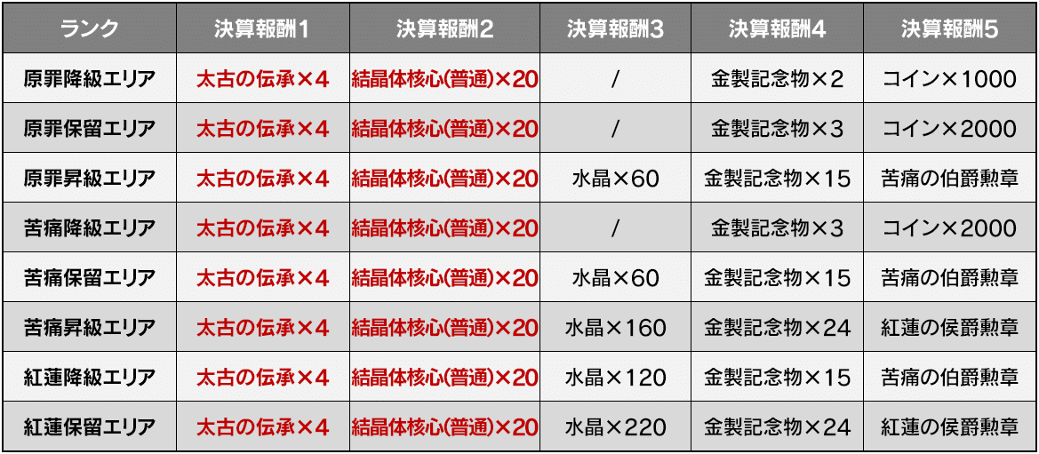 重要 戦線協議システムの調整について Mihoyo Player Community