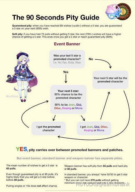 I Don T Understand Pity Please Send Help Player Community