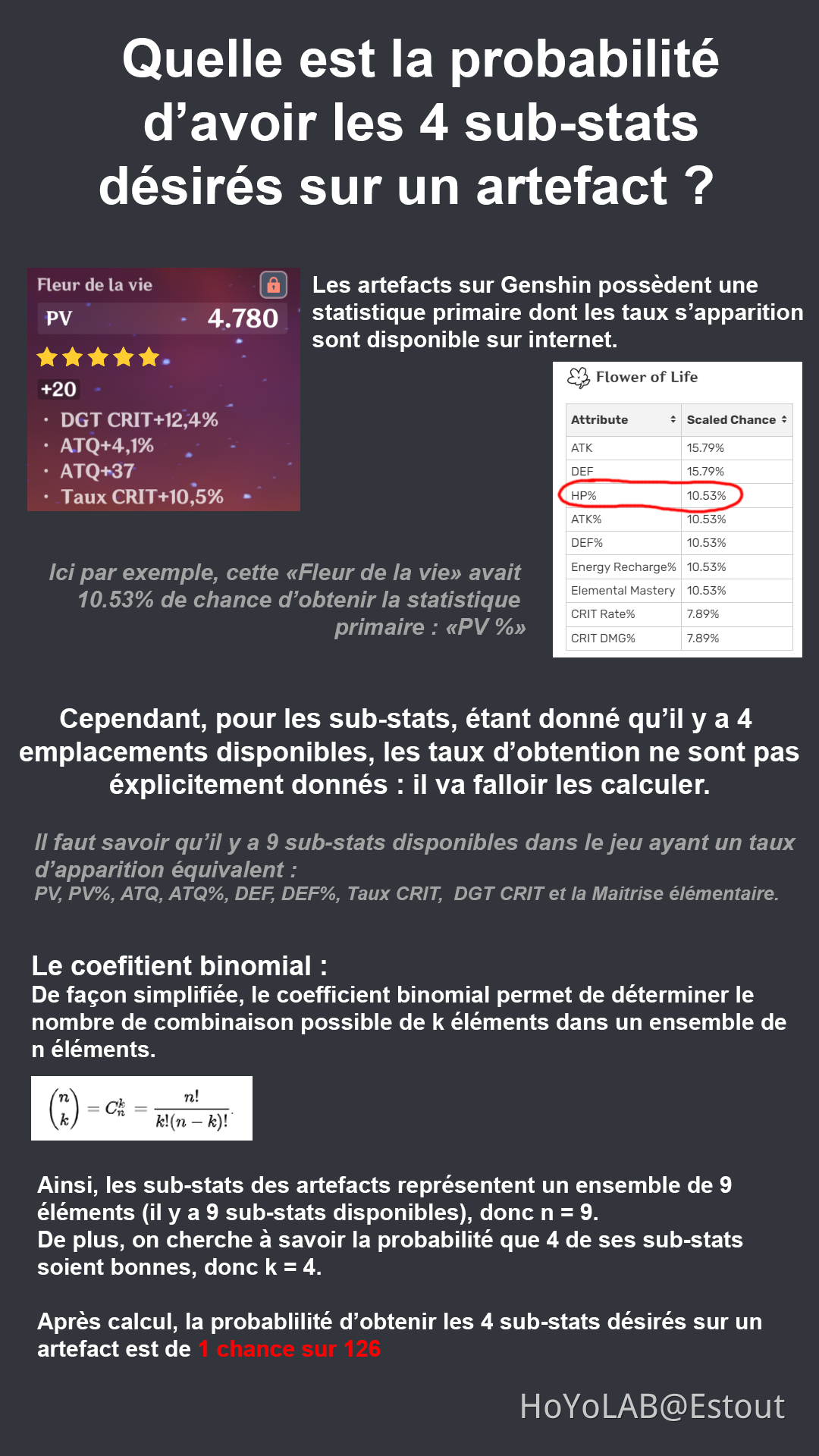 Quel Est La Probabilité D'avoir Un Sosie