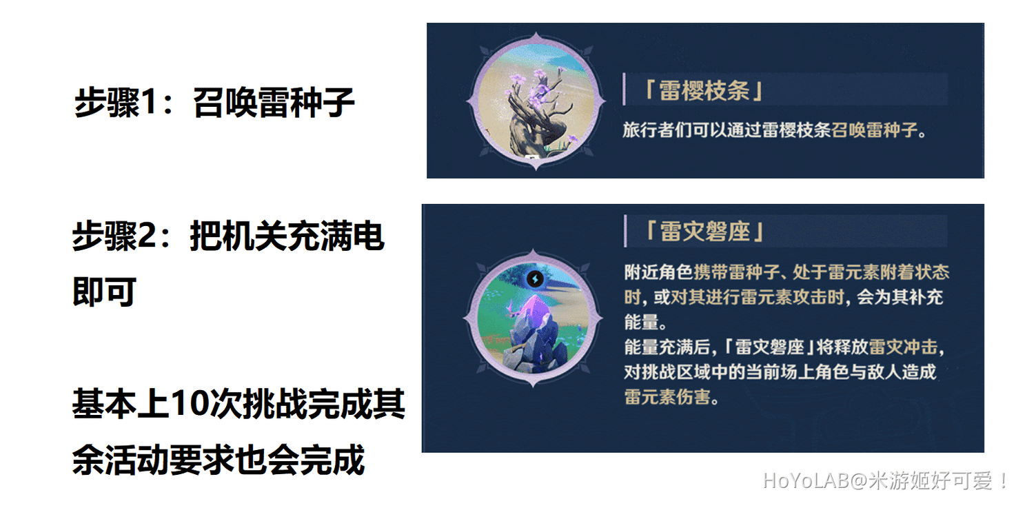 2 0攻略 谒索雷痕 玩法心得攻略建议 速通篇 Genshin Impact Hoyolab