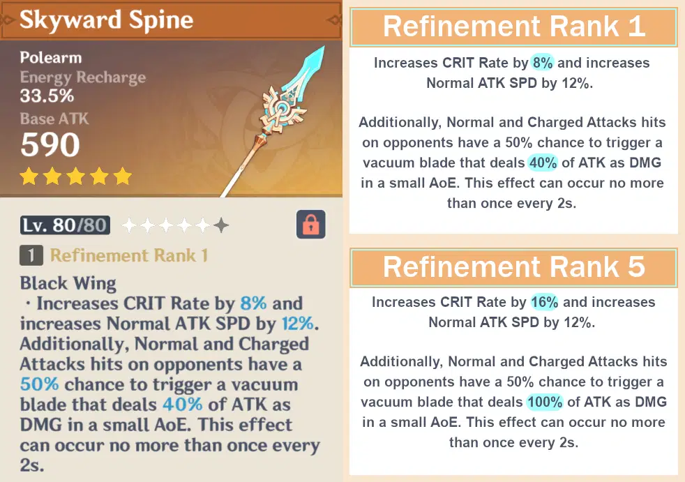 Guide to Skyward Spine this is fine T^T [Version 2.0] Genshin Impact