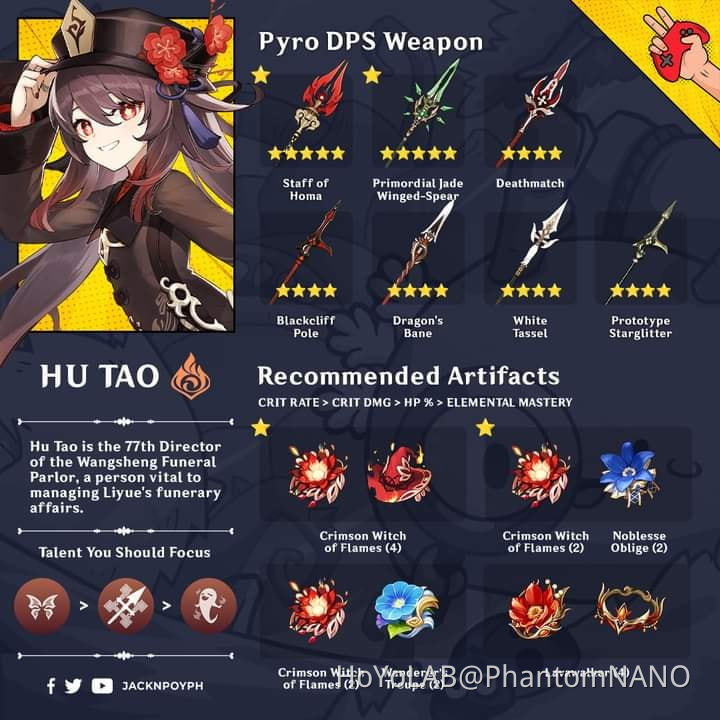 genshin impact guide google doc genshin impact guide google doc
