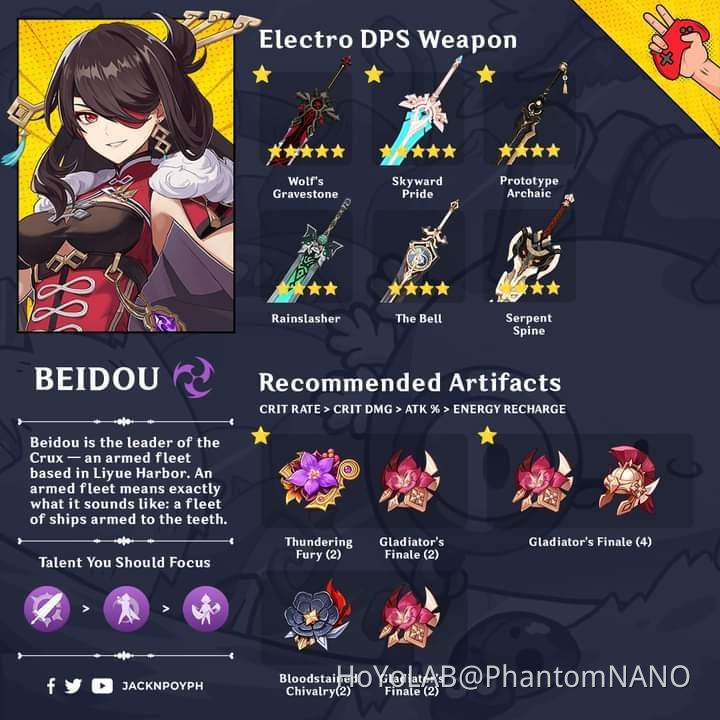 Genshin Impact Guide #Guide #Repost - Genshin Impact - Official Community