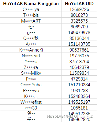 Hasilnya Telah Keluar Honkai Impact 3 Official Community Fight For All That S Beautiful In The World