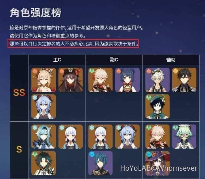 Can Anyone Translate This And Tell Me What Is This Mihoyo Player Community
