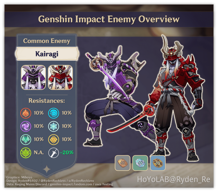 Genshin Impact Im Namen Des Widerstandes [GUIDE] Gegner Übersicht zur Version 2.0 - Inazuma Gegner mit Namen