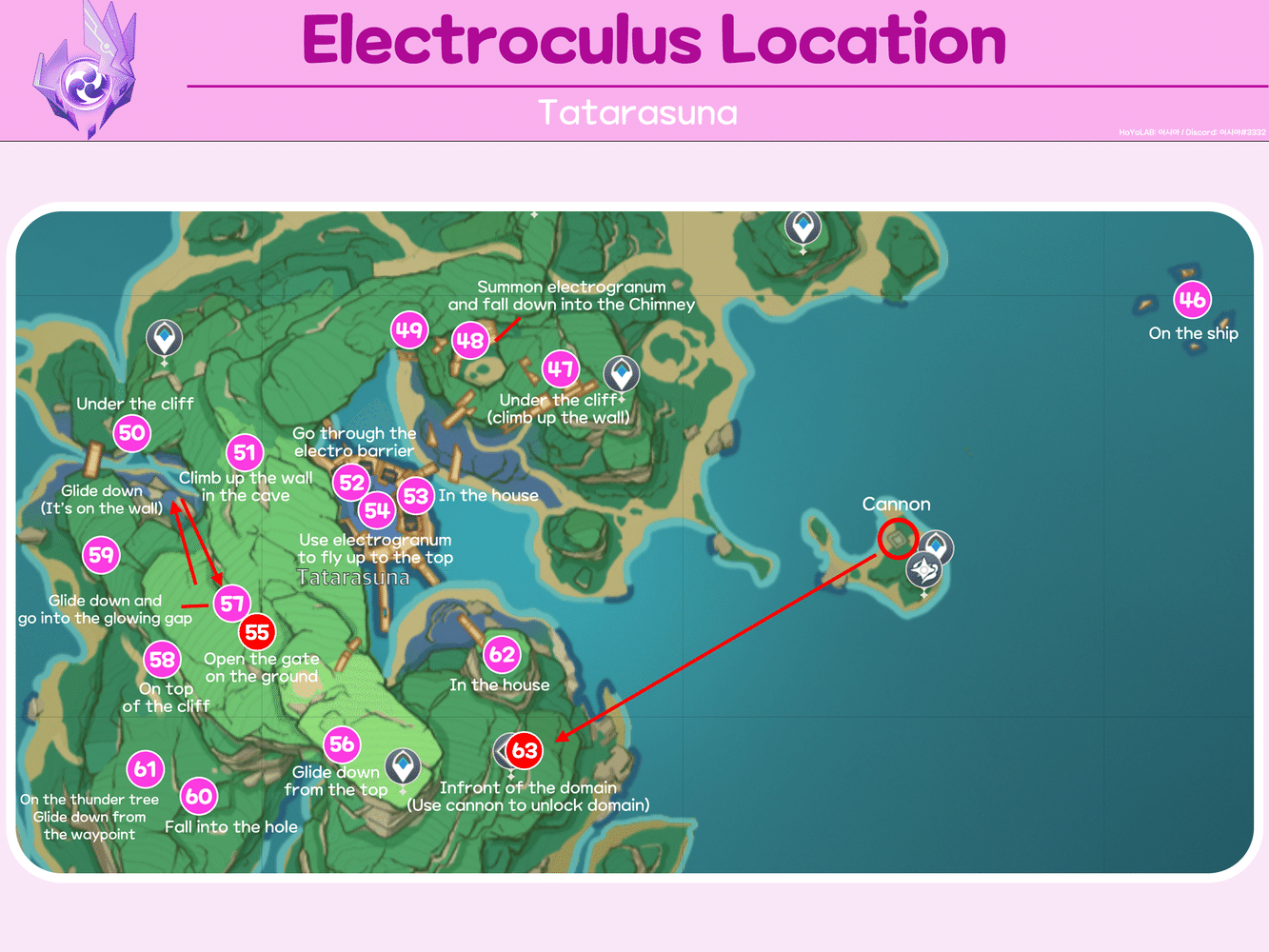 [Version 2.0] Complete Guide for All Hidden Achievements in Version 2.0