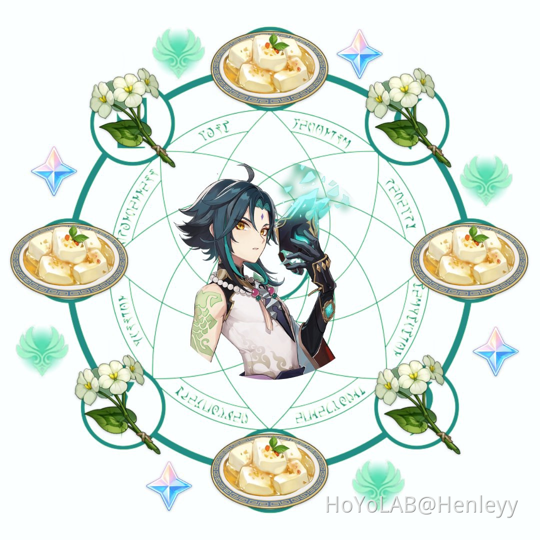 Xiao's ascension materials Genshin Impact HoYoLAB