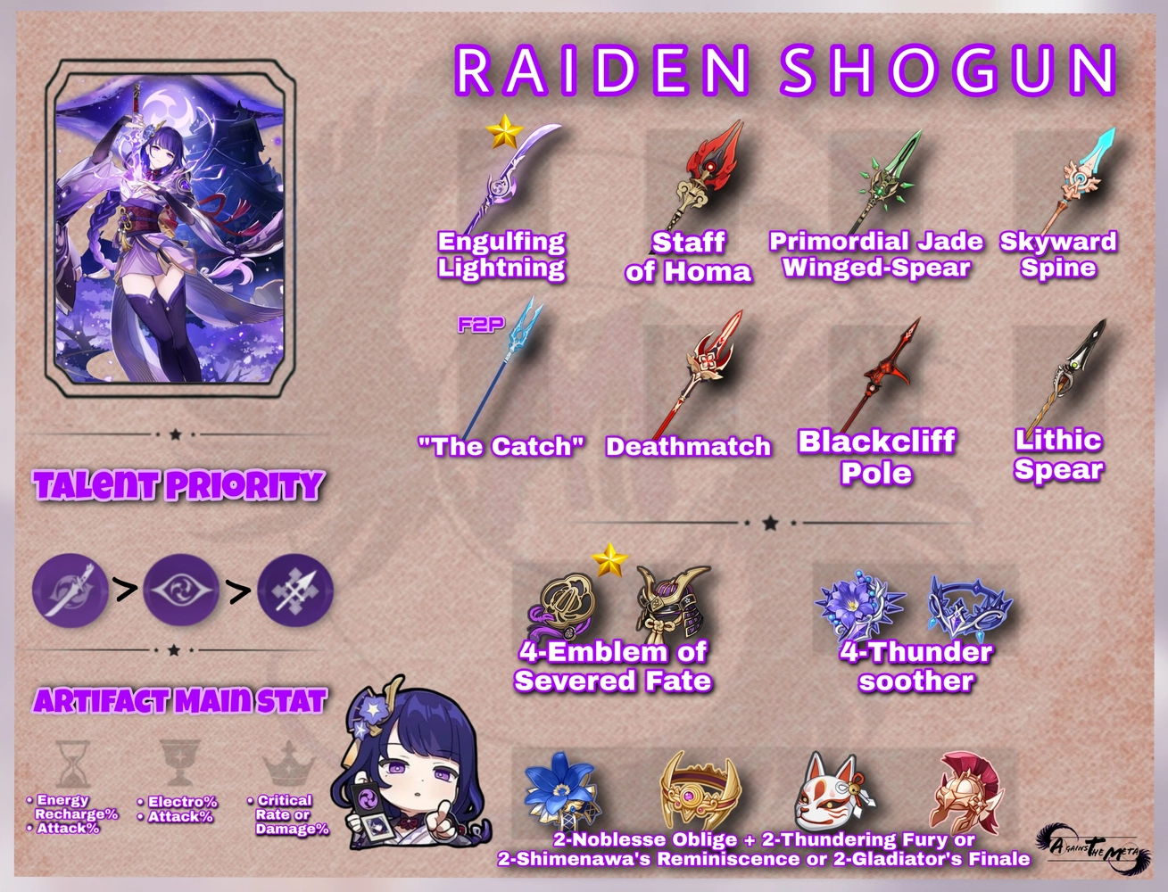 [Analysis] Raiden Shogun's Best Build Genshin Impact HoYoLAB