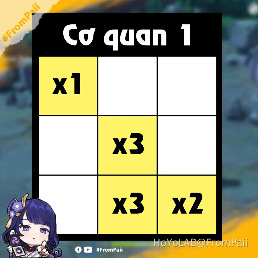 Giải thích chi tiết cách giải Cơ quan Di Tích tại Watatsumi Sudoku