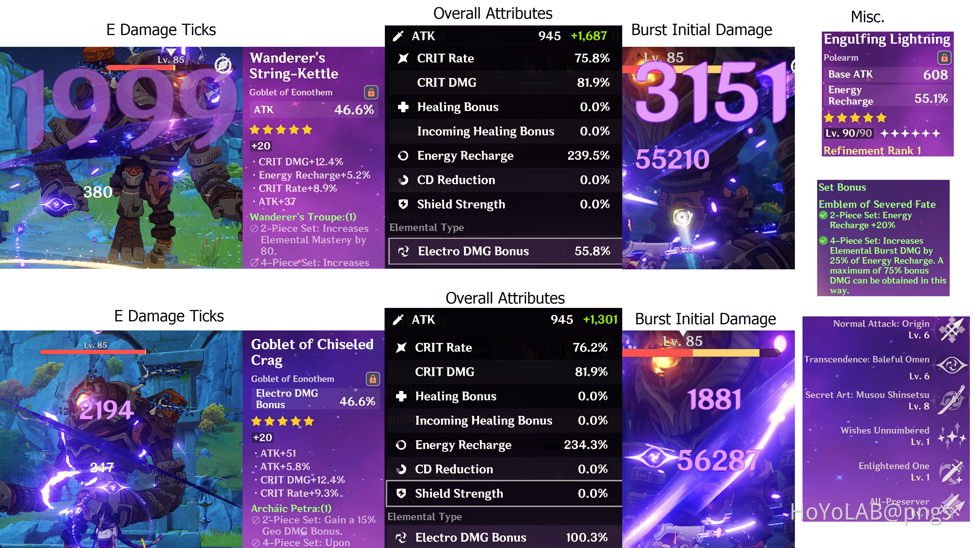 Raiden Shogun Goblet (ATK% vs. Electro DMG%) Genshin Impact | HoYoLAB