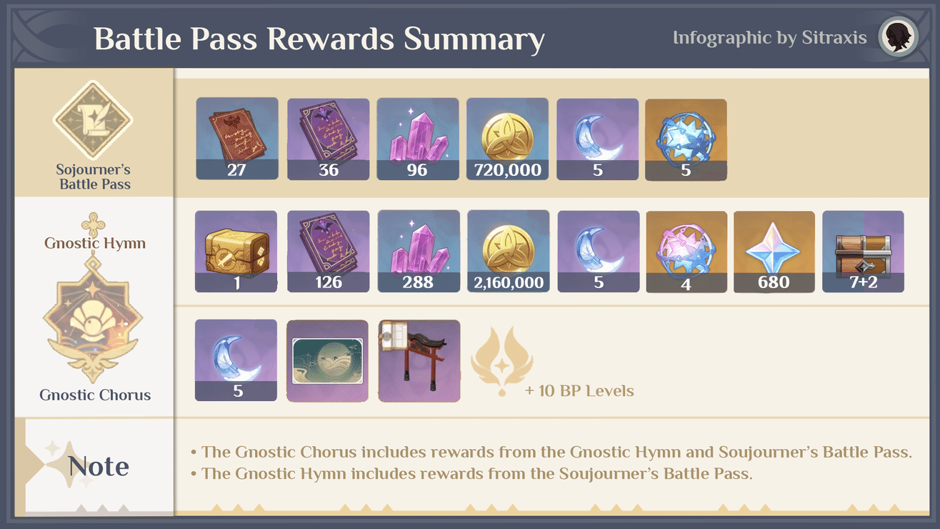 How To Max Out The Version 2 1 Battle Pass Every Week Without Fragile Resin Player Community