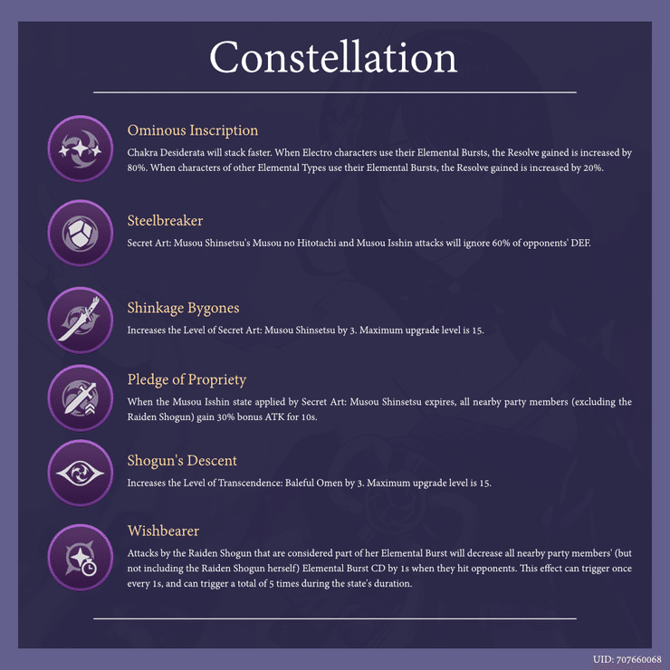 Version 2 1 Raiden Shogun Guide Player Community