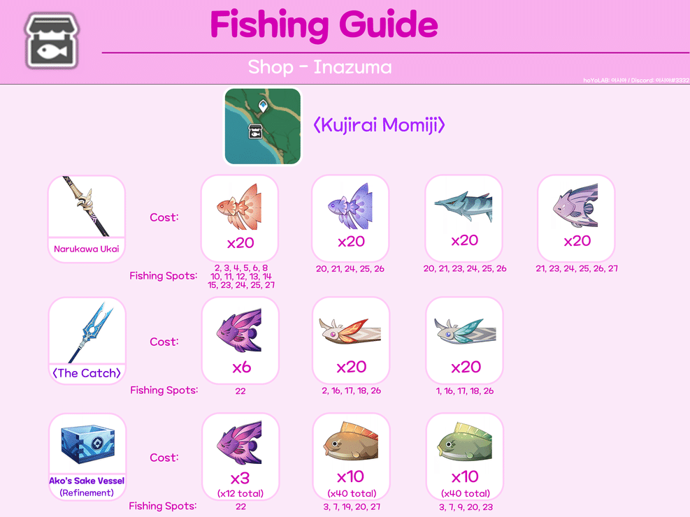 Version 2 1 Fishing Guide All Fishing Spots How To Get The Catch Player Community
