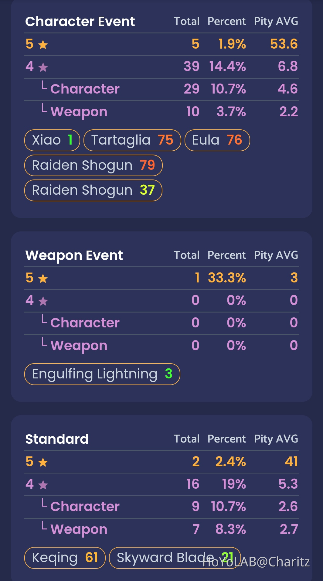 Wish Counter Genshin Impact HoYoLAB