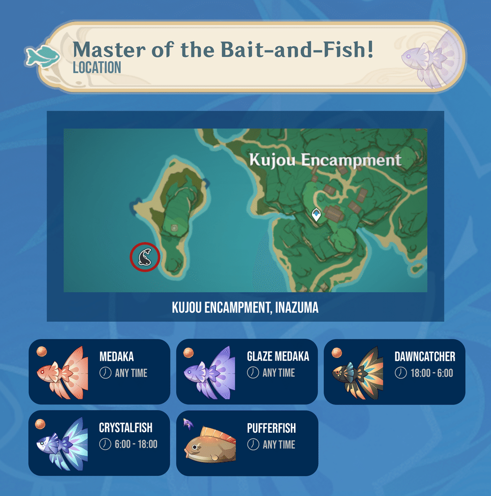 [Version 2.1] A Traveler's Guide for the Lunar Realm Event Genshin