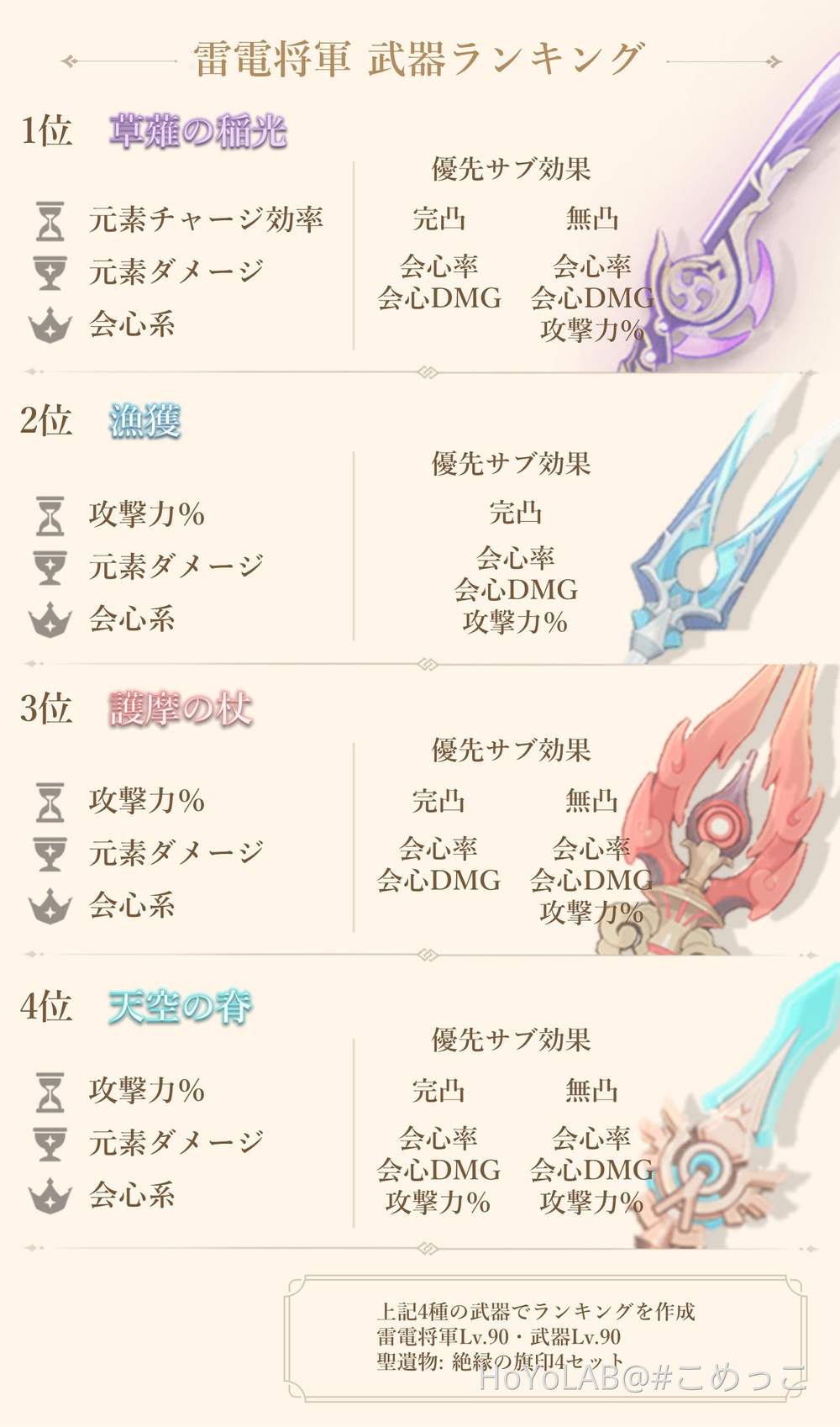 Ver 2 1攻略 雷電将軍 最適化への道 武器比較 Genshin Impact Hoyolab