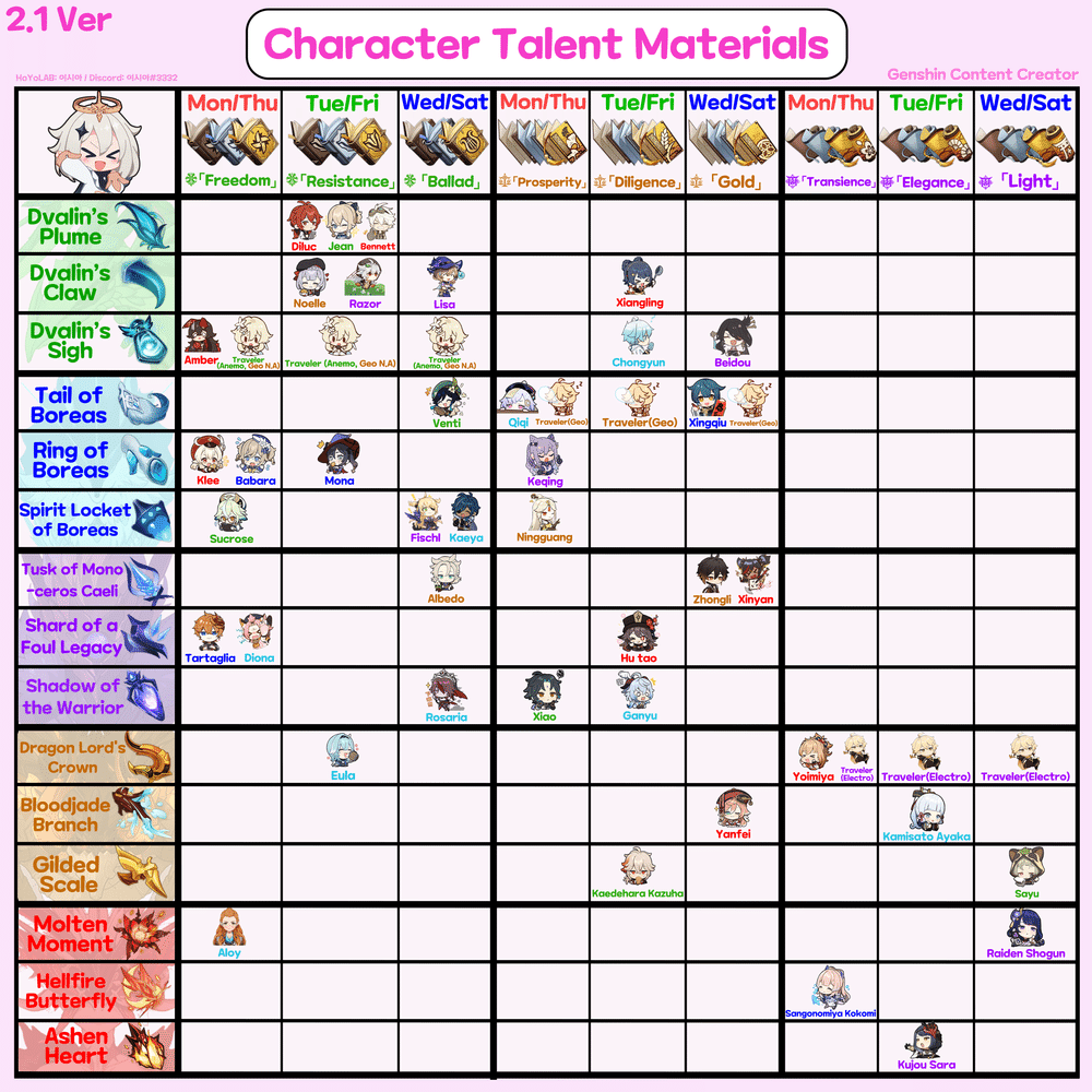 Weekly Boss Reward Genshin Impact Hoyolab vrogue.co