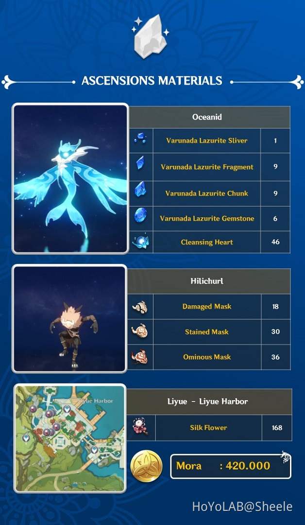 [Version 2.1] Xingqiu Build & Tips "Drifting Luminescence" Banner