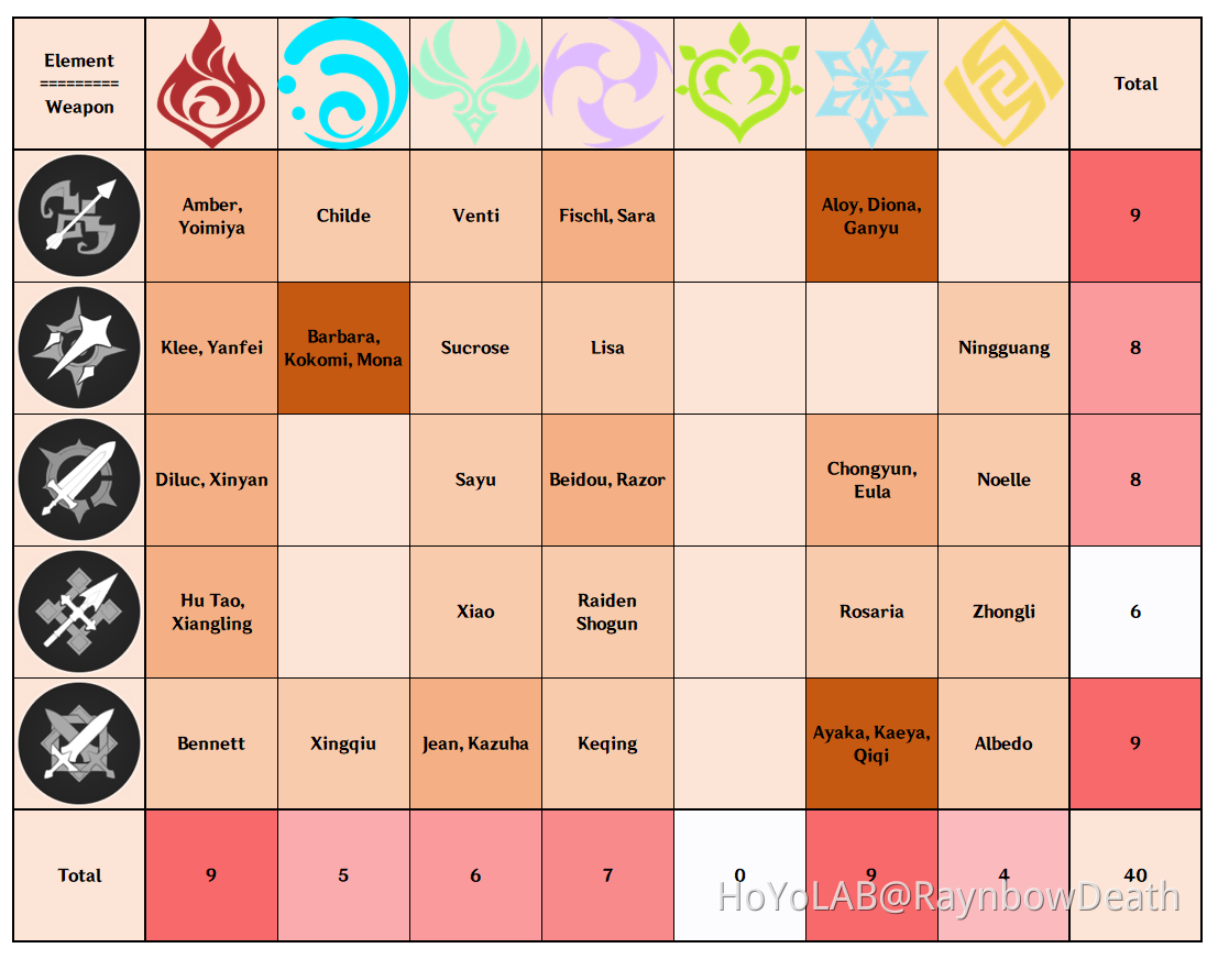 Character tabulation updated v 2 1 5 genshin impact hoyolab