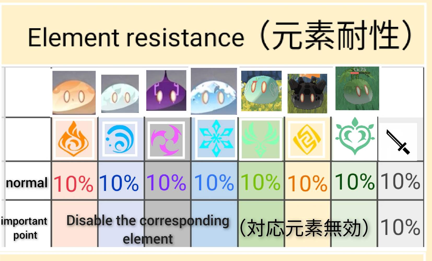Spreadsheet Genshin Impact vrogue.co