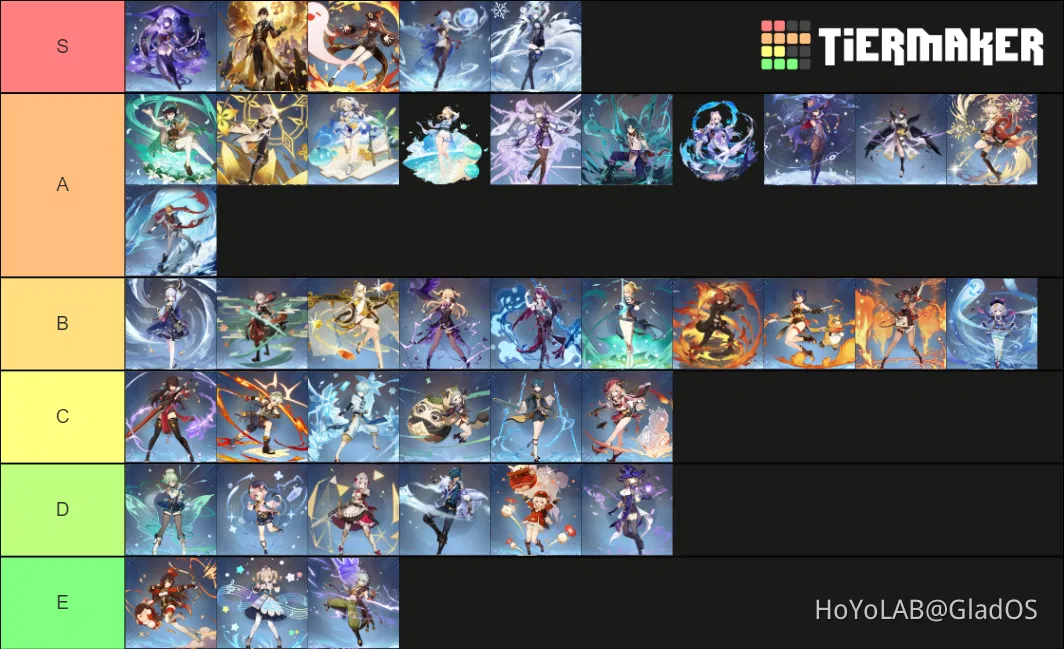 Genshin Splash Art tier list Genshin Impact HoYoLAB