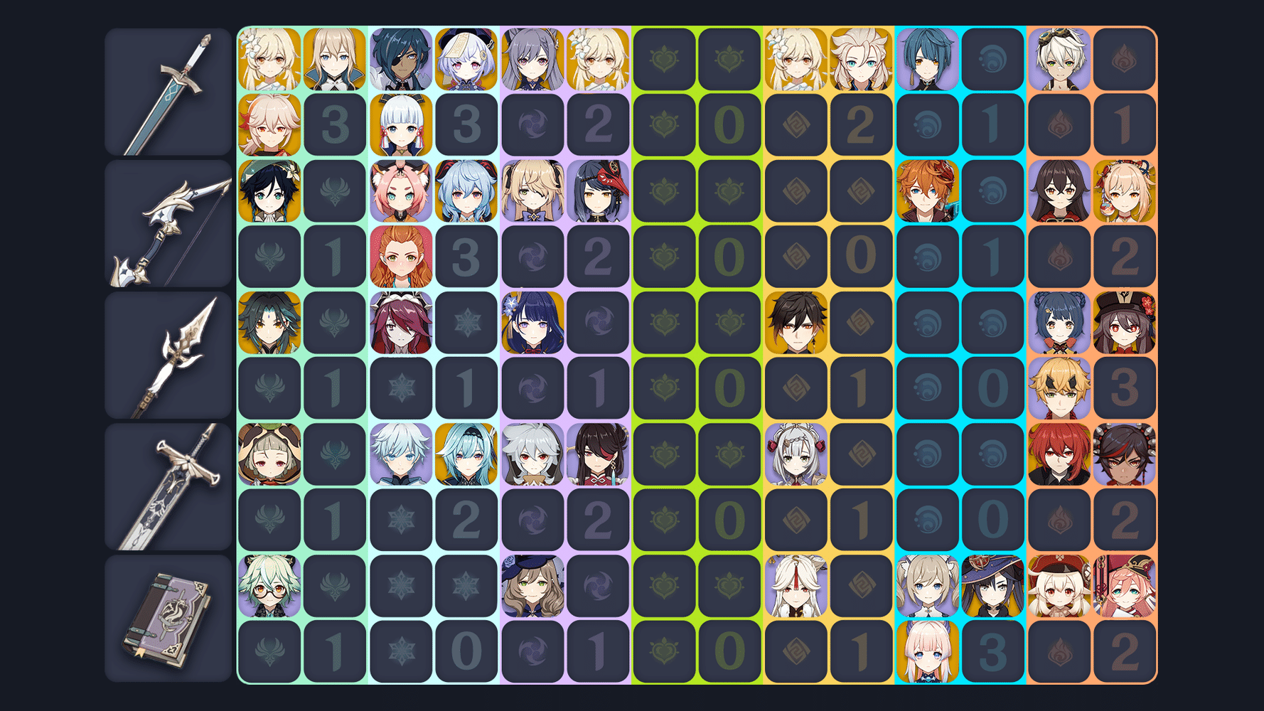 Infographic] Weapon types / Character elements (3.1 vs 2.2 vs 1.0) |  Genshin Impact | HoYoLAB