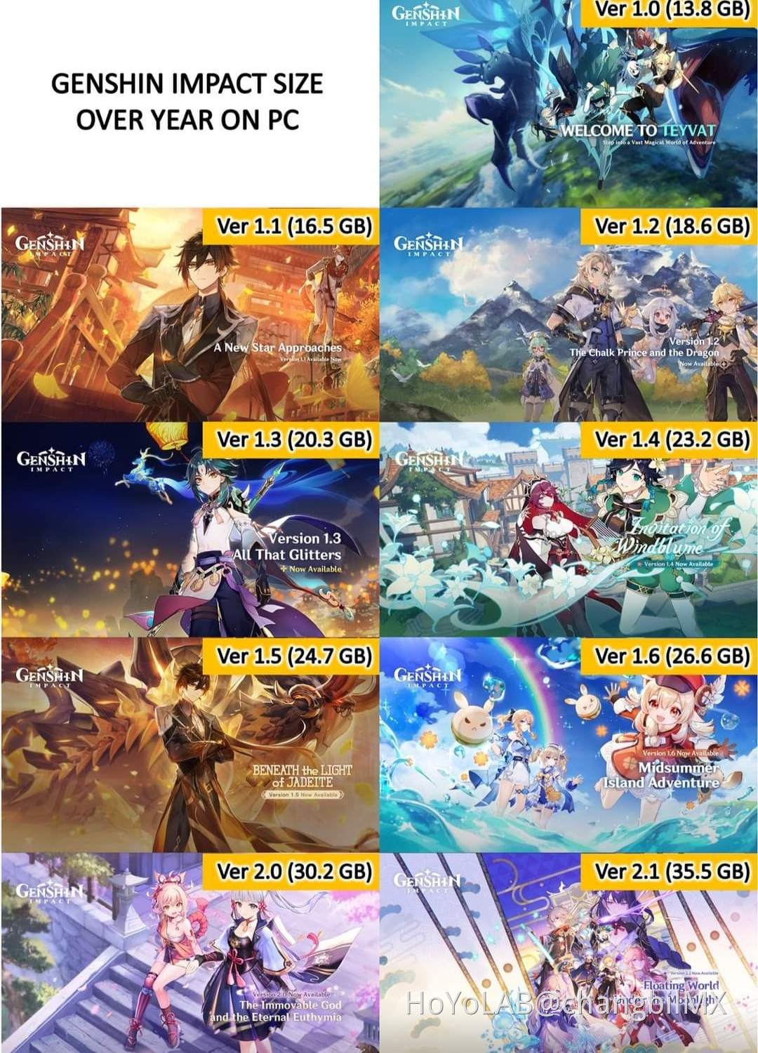 35 gb for ver 2.1 😢 Genshin Impact | HoYoLAB