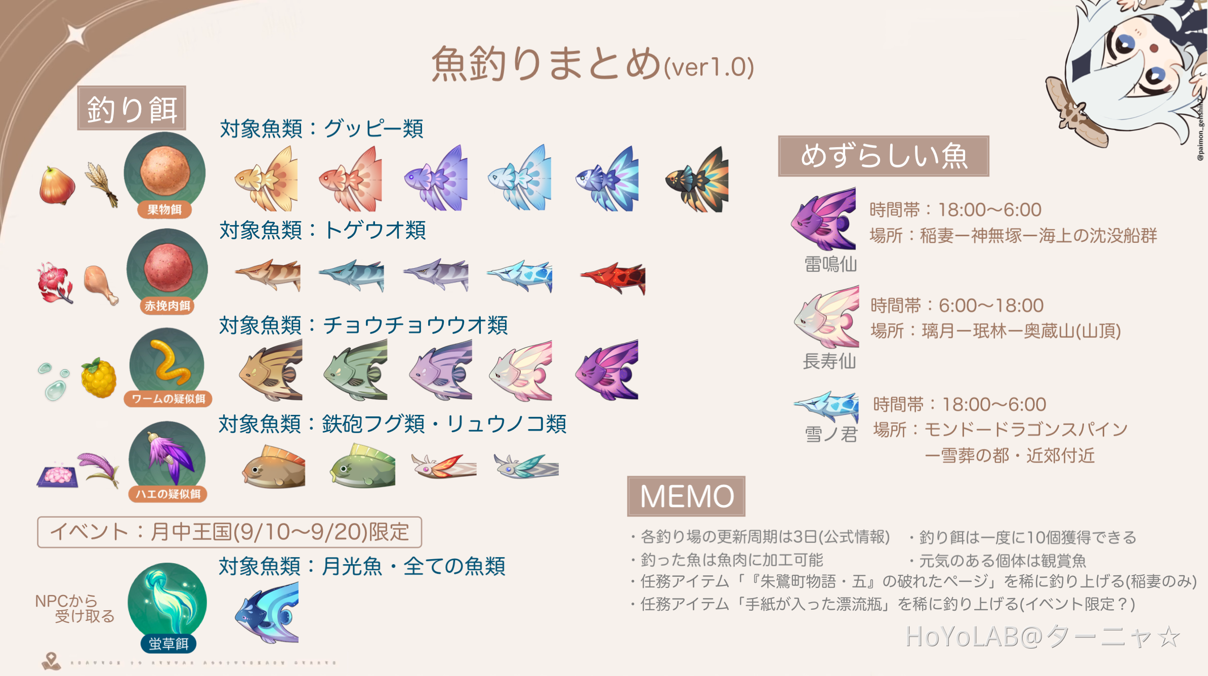 【釣り】Ver.2.1新機能「魚釣り」まとめ！！ Genshin Impact HoYoLAB