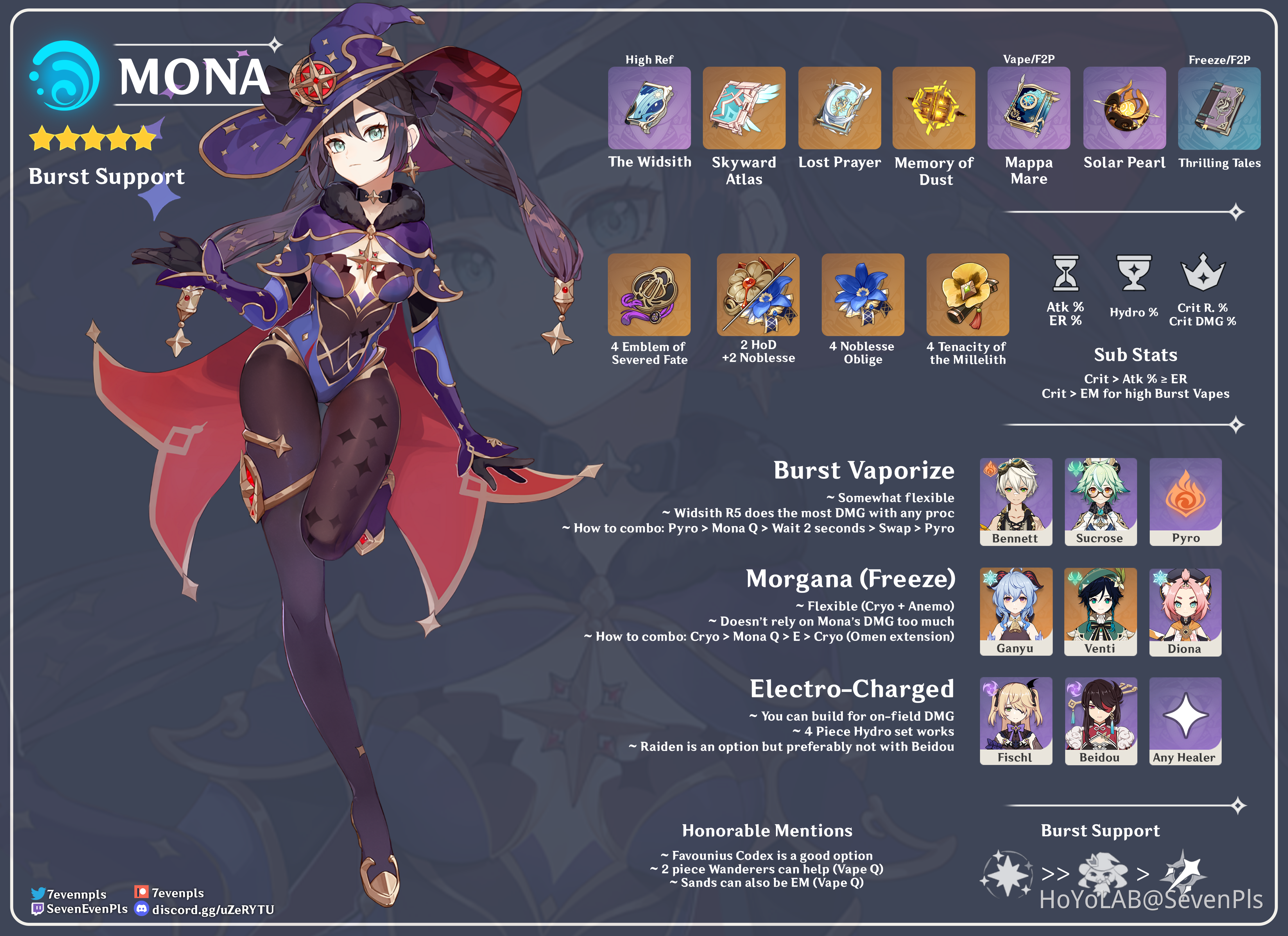 Mona build genshin impact. мона геншин импакт сзади. сборка моны геншин. мона артефакты genshin impact. сборка моны геншин.