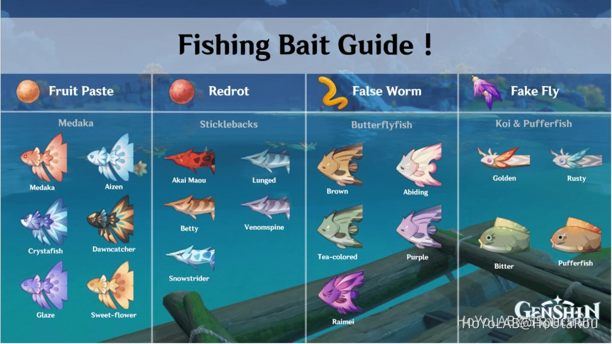 Fishing information and fish locations that might help you <33 | Genshin  Impact | HoYoLAB