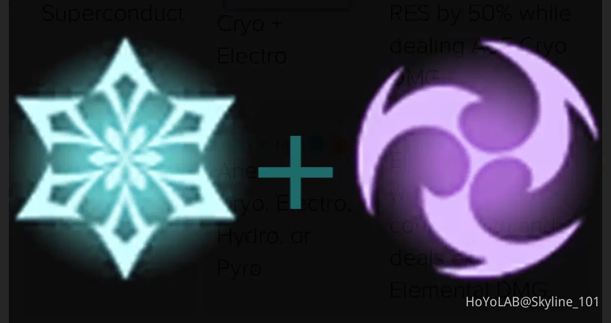 Reacciones elementales guía• Genshin Impact | HoYoLAB, image size:1242x658