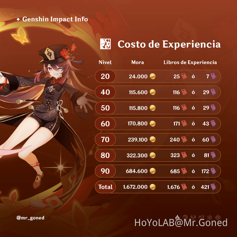 Genshin Impact Hu Tao S Ascension Materials And Their vrogue.co