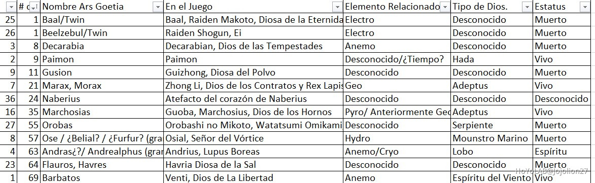 Dioses Del Genshin Impact Excel Actualizado Con Lo ltimo Que Sabemos Genshin Impact HoYoLAB