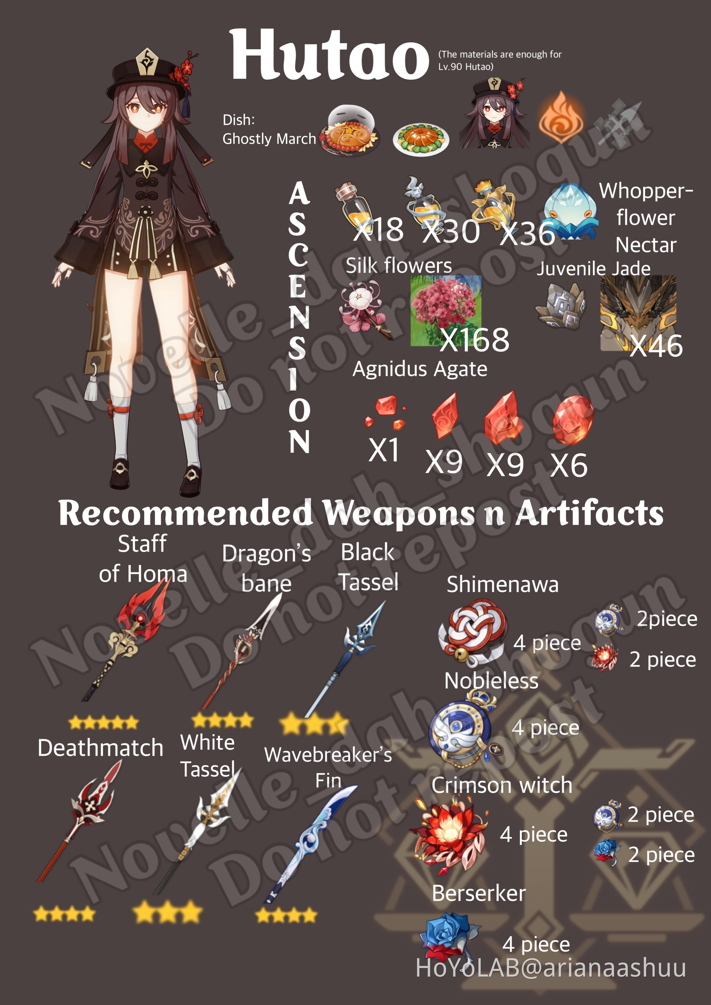 Hutao material and build Guide Genshin Impact HoYoLAB