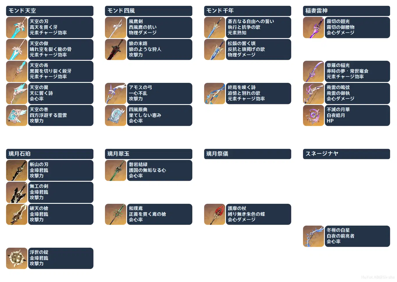 武器のシリーズ Genshin Impact | HoYoLAB