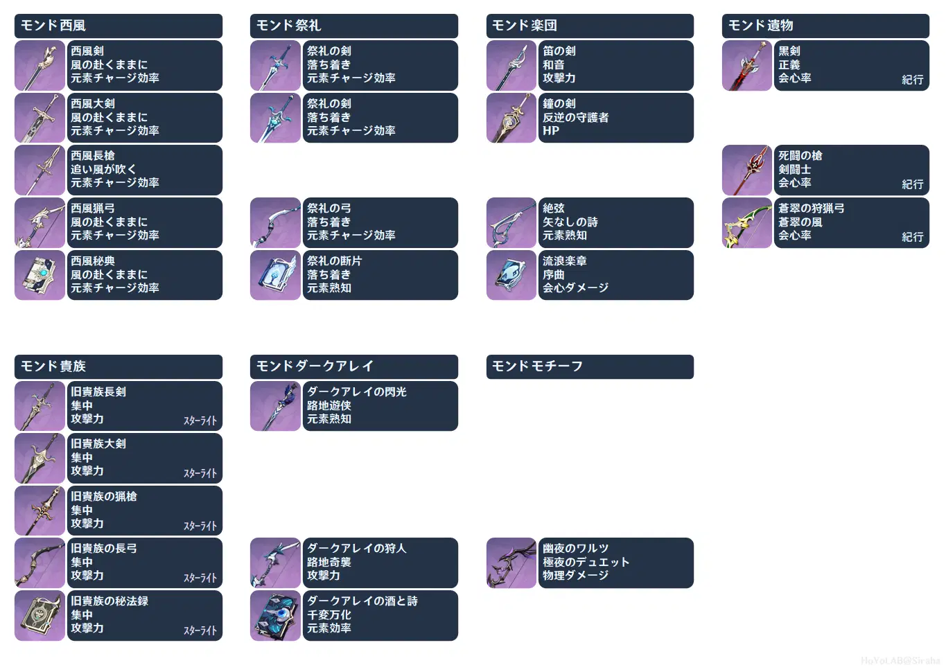 武器のシリーズ Genshin Impact | HoYoLAB