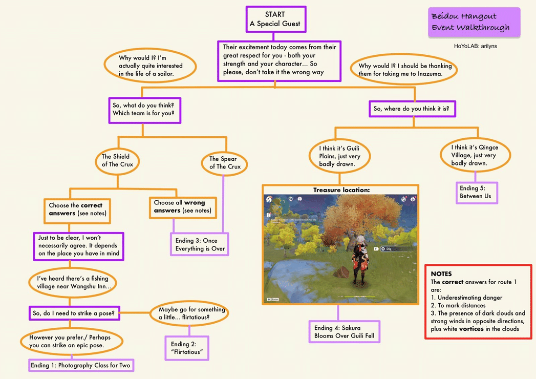 Version 2 3 Gorou And Beidou Hangout Guides Achievements Player Community