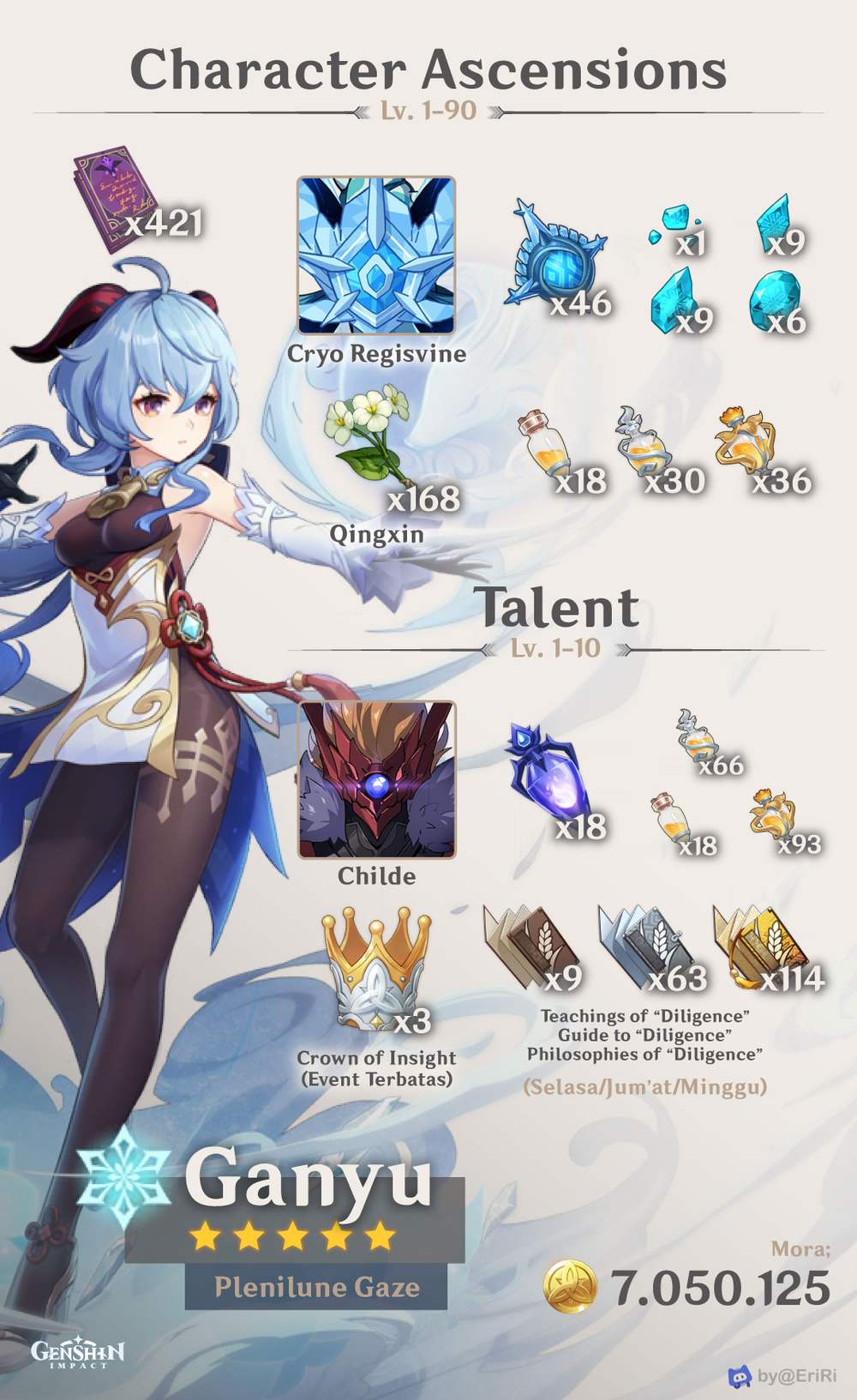 [Guide] Material Ascension Karakter, Senjata, Artefak & jumlah Mora ...